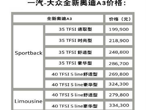 奥迪,奥迪A3,大众,一汽,理念