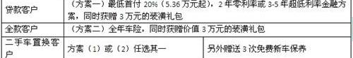 奥迪,奥迪A3