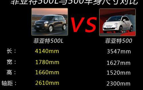 奥迪,奥迪A3,MINI,奔驰,宝马