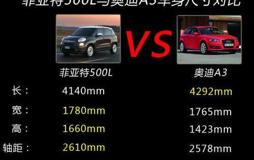 奥迪,奥迪A3,MINI,奔驰,宝马