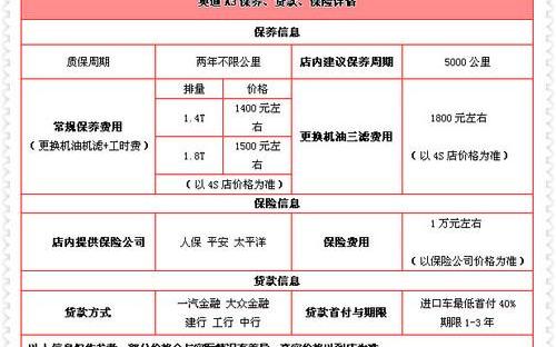 奥迪,大众,一汽,奥迪A3