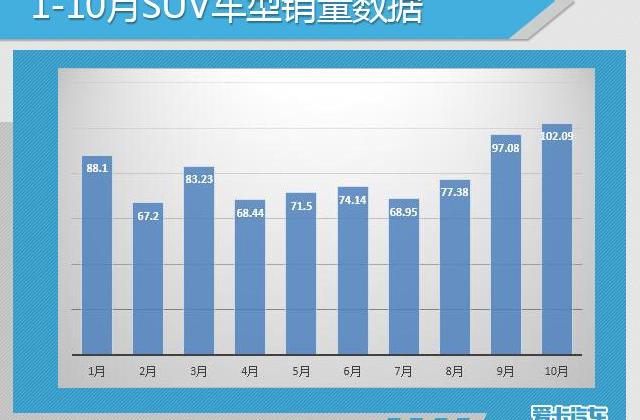 斯柯达,柯珞克,大众,柯迪亚克,现代