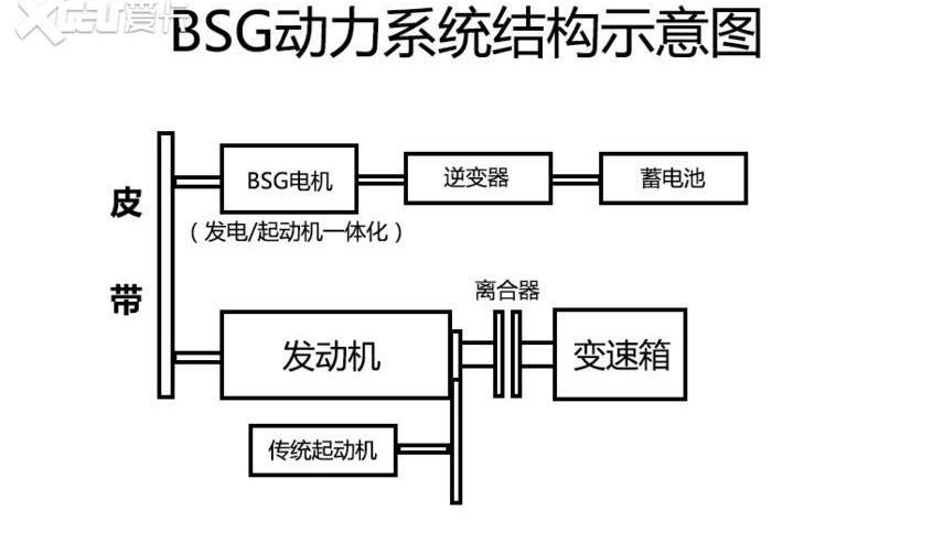 奥迪,长安,奥迪A3,奔驰,奔驰E级