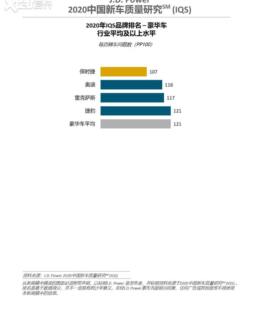现代,奥迪,本田,别克,丰田