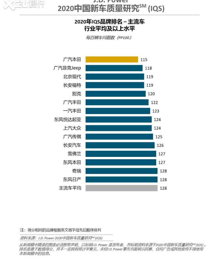 现代,奥迪,本田,别克,丰田