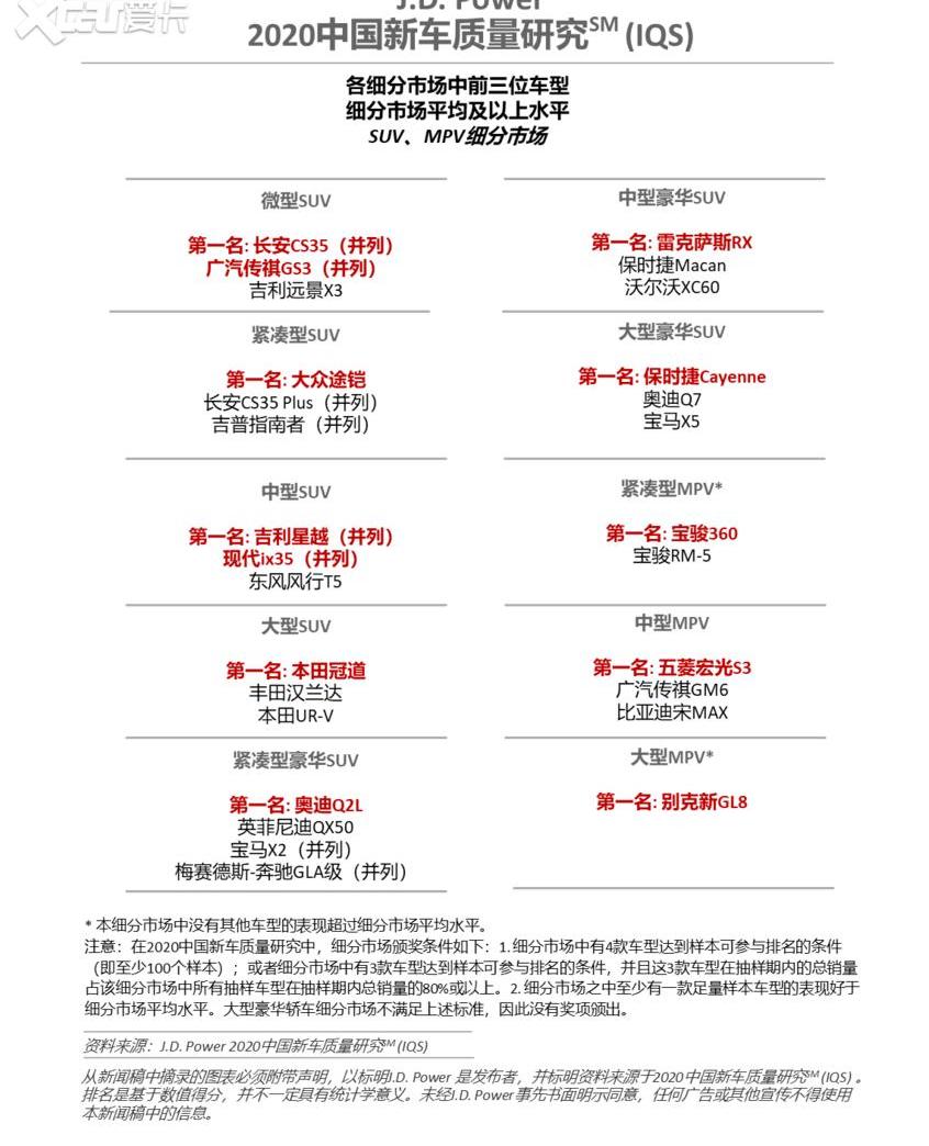 现代,奥迪,本田,别克,丰田
