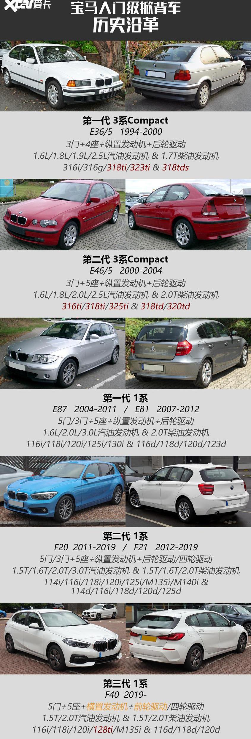 宝马,炮,高尔夫,MINI,奥迪