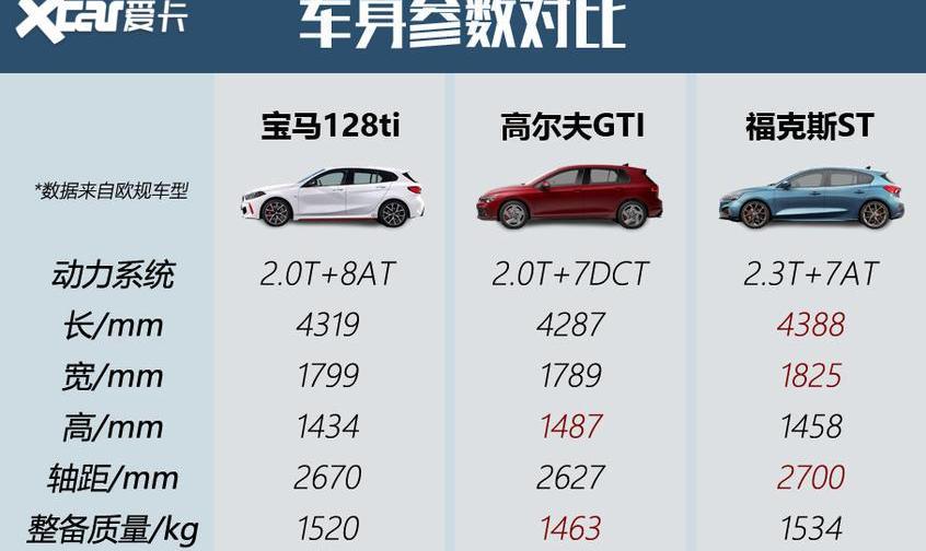 宝马,炮,高尔夫,MINI,奥迪