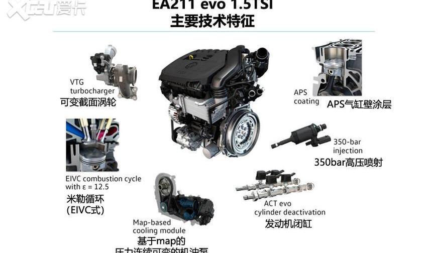 大众,高尔夫,奥迪,一汽,奥迪A3