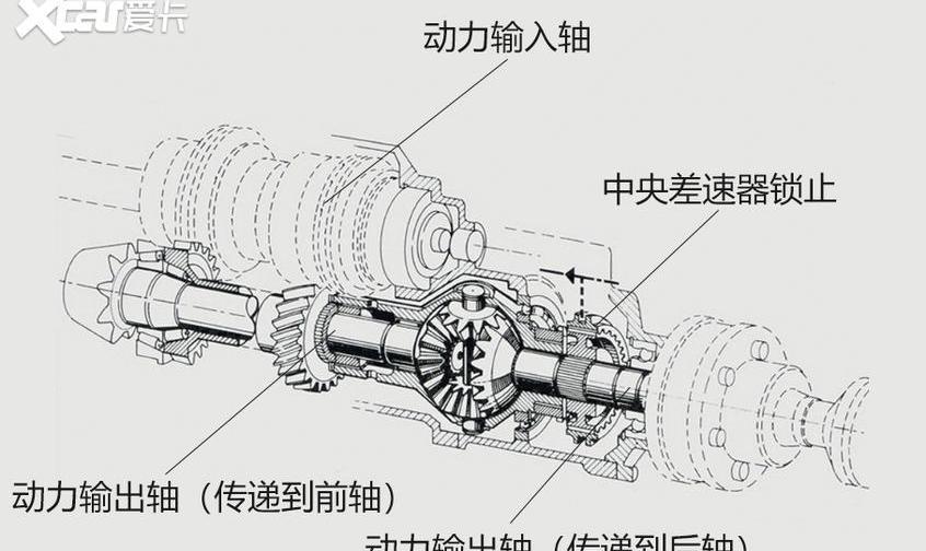 奥迪,奥迪A3,奥迪Q7,大众,汉
