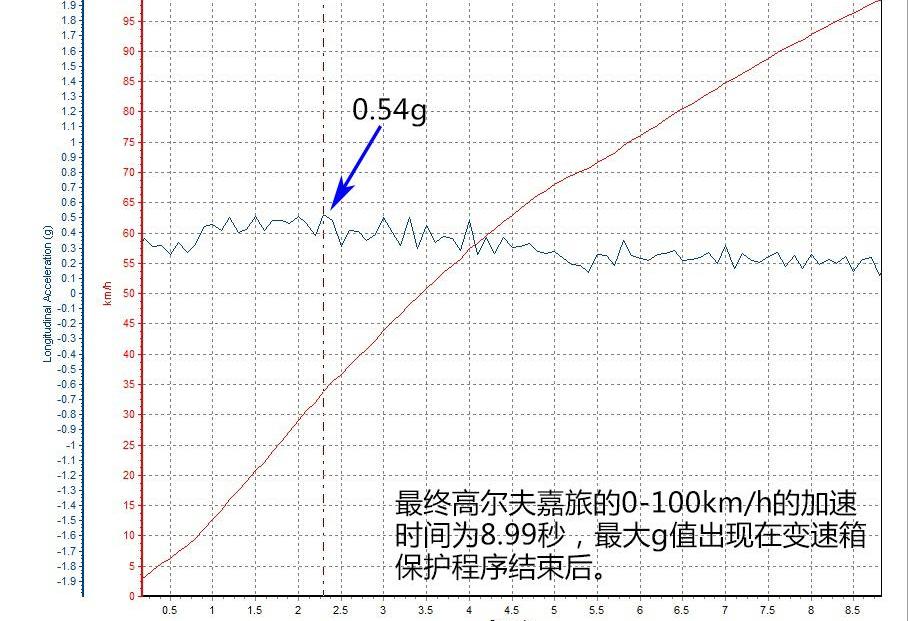 高尔夫,大众,一汽,DS,发现