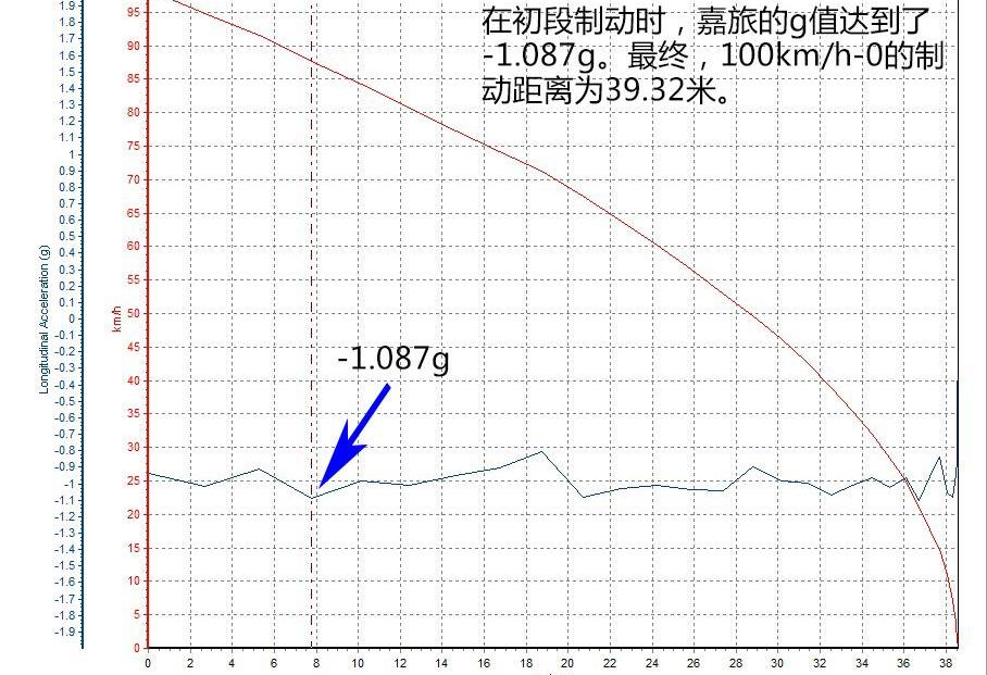 高尔夫,大众,一汽,DS,发现