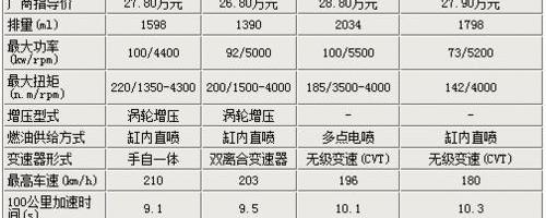 宝马,奥迪,奥迪A3,奔驰,宝马1系