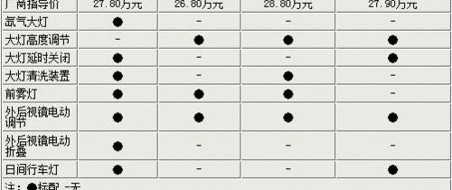 宝马,奥迪,奥迪A3,奔驰,宝马1系