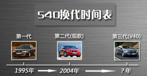 沃尔沃,奥迪,奥迪A3,宝马,长安