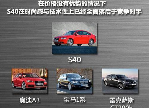 沃尔沃,奥迪,奥迪A3,宝马,长安
