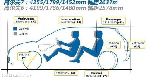 高尔夫,大众,福特,阿斯顿·马丁,福克斯