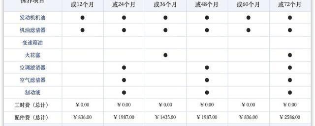 奔驰,奔驰A级,奥迪,奥迪A3,宝马