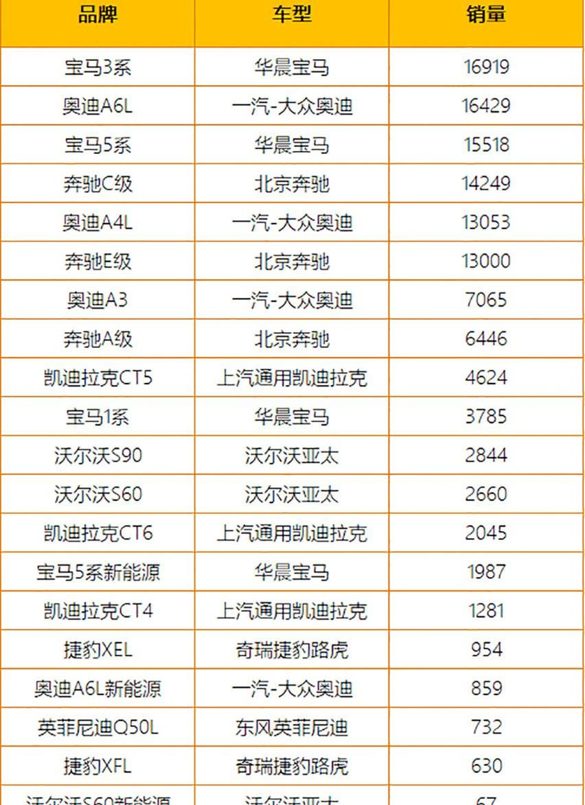 凯迪拉克,奔驰,奥迪,宝马,沃尔沃