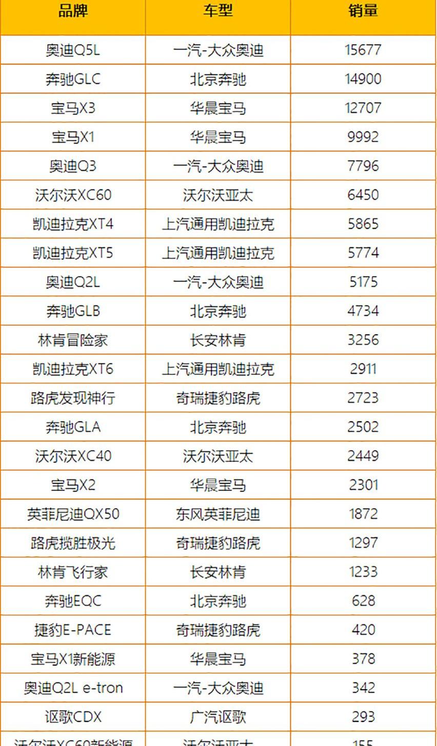 凯迪拉克,奔驰,奥迪,宝马,沃尔沃