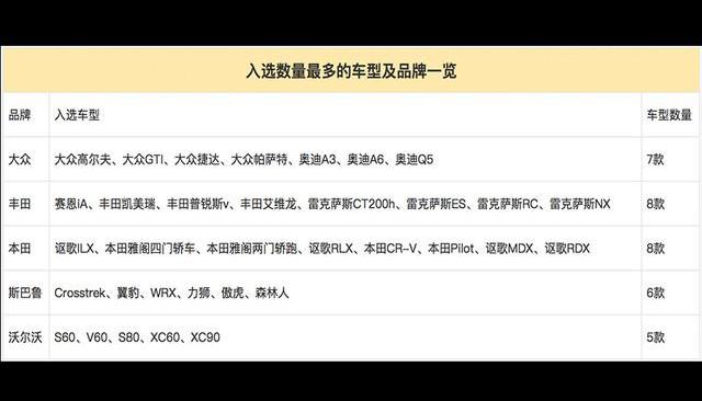 沃尔沃,斯巴鲁,大众,雷克萨斯,奥迪