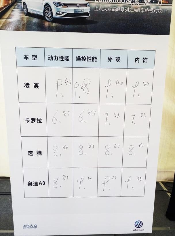 凌渡,速腾,卡罗拉,奥迪,奥迪A3