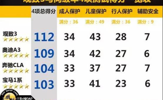 奔驰,宝马,奥迪,宝马1系,奥迪A3