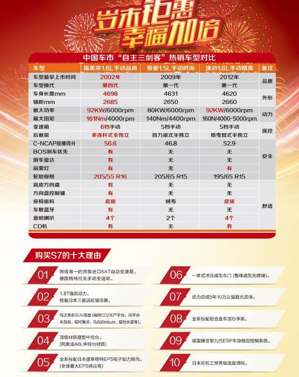 海马,奥迪,奥迪A3,长安,凯美瑞