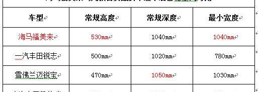 海马,奥迪,奥迪A3,长安,凯美瑞