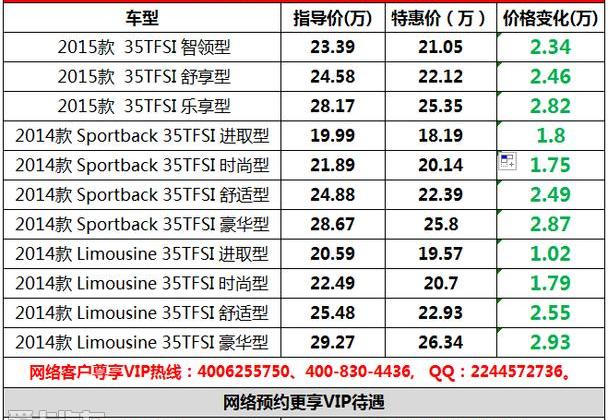 奥迪,奥迪A3