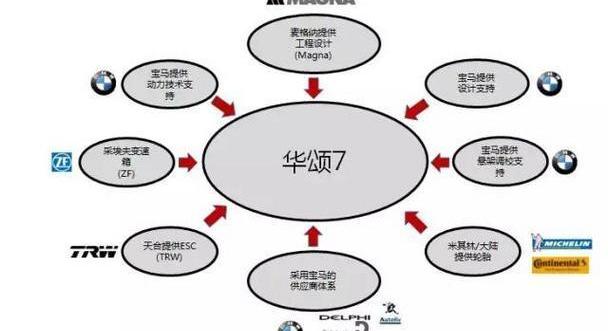 宝马,本田,奔驰,奥德赛,艾力绅