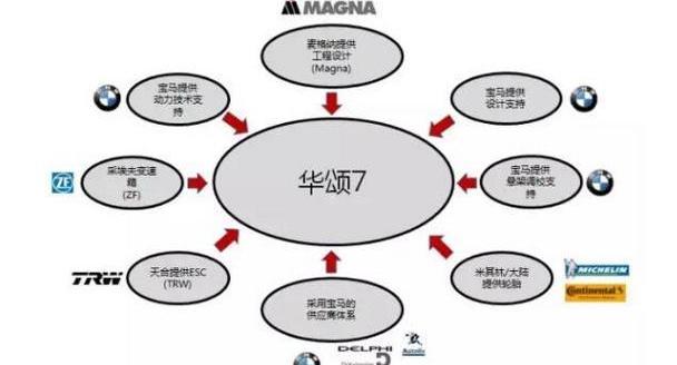 宝马,本田,奔驰,奥德赛,艾力绅