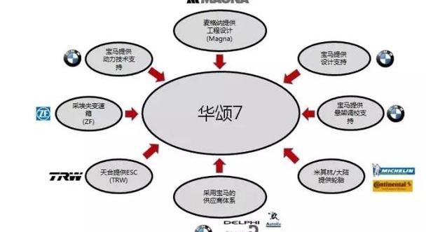 宝马,本田,奔驰,奥德赛,艾力绅