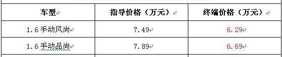 海马,奥迪,奥迪A3,逸动,帝豪
