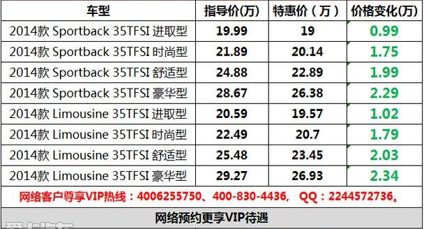 奥迪,奥迪A3