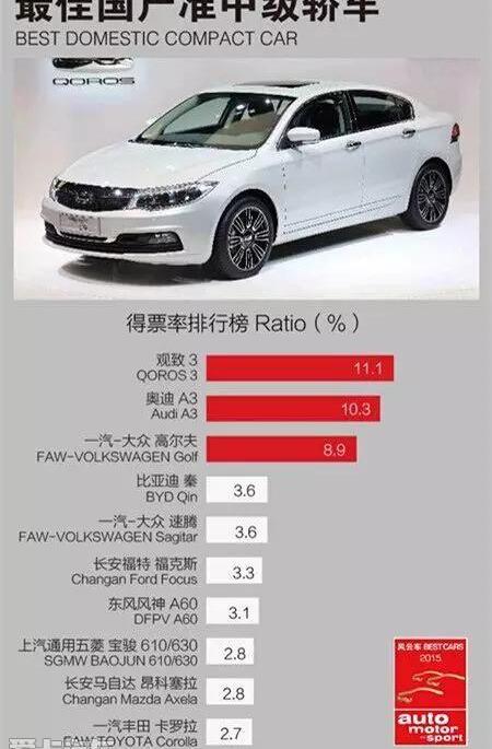 奥迪,奥迪A3,北京,大众,高尔夫