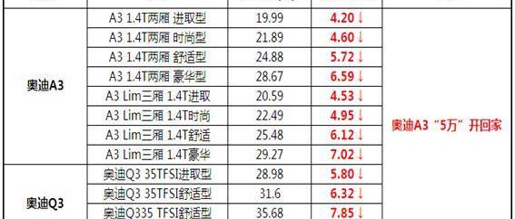 奥迪,理念,奥迪A3,北京
