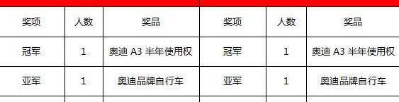 奥迪,奥迪A3,777,大众,理念