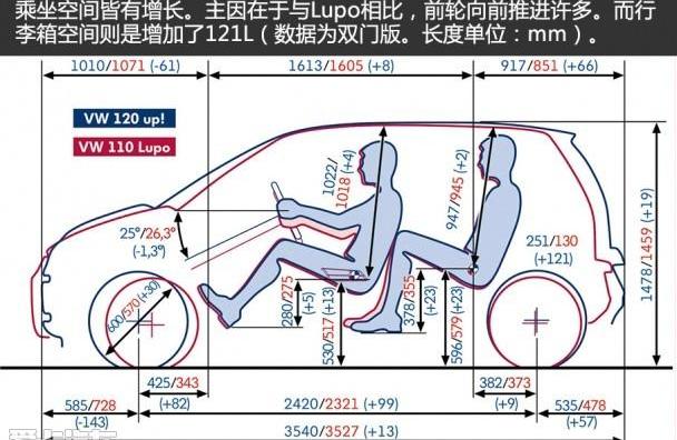 大众,奥迪,奥迪A3,宝马,保时捷