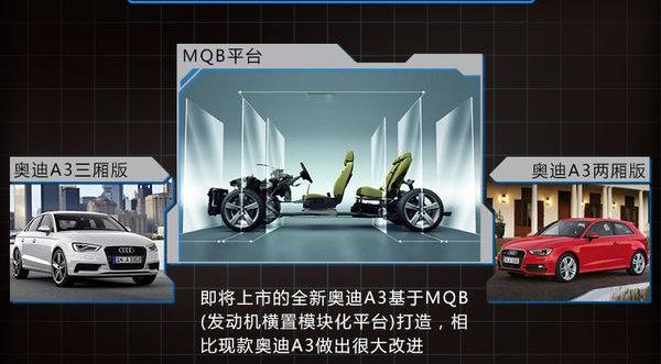 奥迪,奥迪A3,奥迪A4L,大众