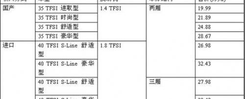 奥迪,奥迪A3,别克,大众,理念