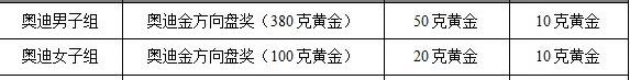 奥迪,奥迪A3,奥迪A8