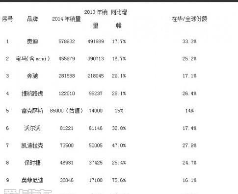 捷豹,路虎,揽胜,奥迪,奔驰