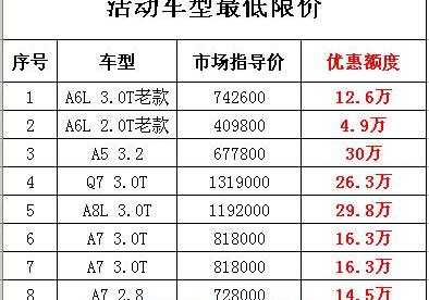 奥迪,奥迪A6L,奥迪A4L,奥迪A6,奥迪A8