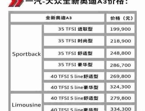 奥迪,奥迪A3,理念