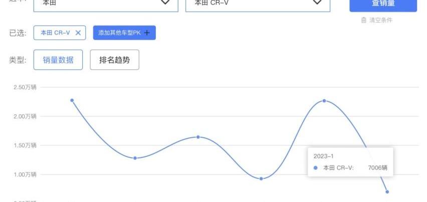 东风,本田,雪铁龙,奥迪,丰田