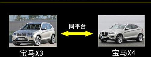 奥迪,宝马,奥迪Q6,宝马X4,路虎