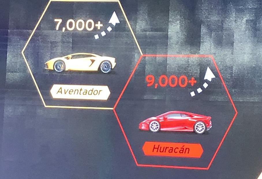 奥迪,兰博基尼,奥迪A8,奥迪Q6,Aventador