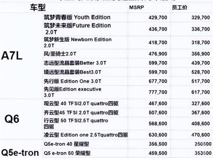 奥迪,大众,发现,奥迪Q6,奥迪A7L