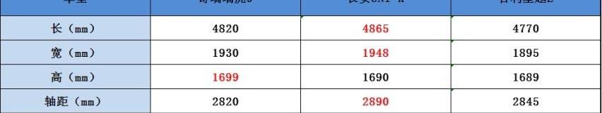瑞虎9,奇瑞,奥迪,奥迪Q6,奔驰